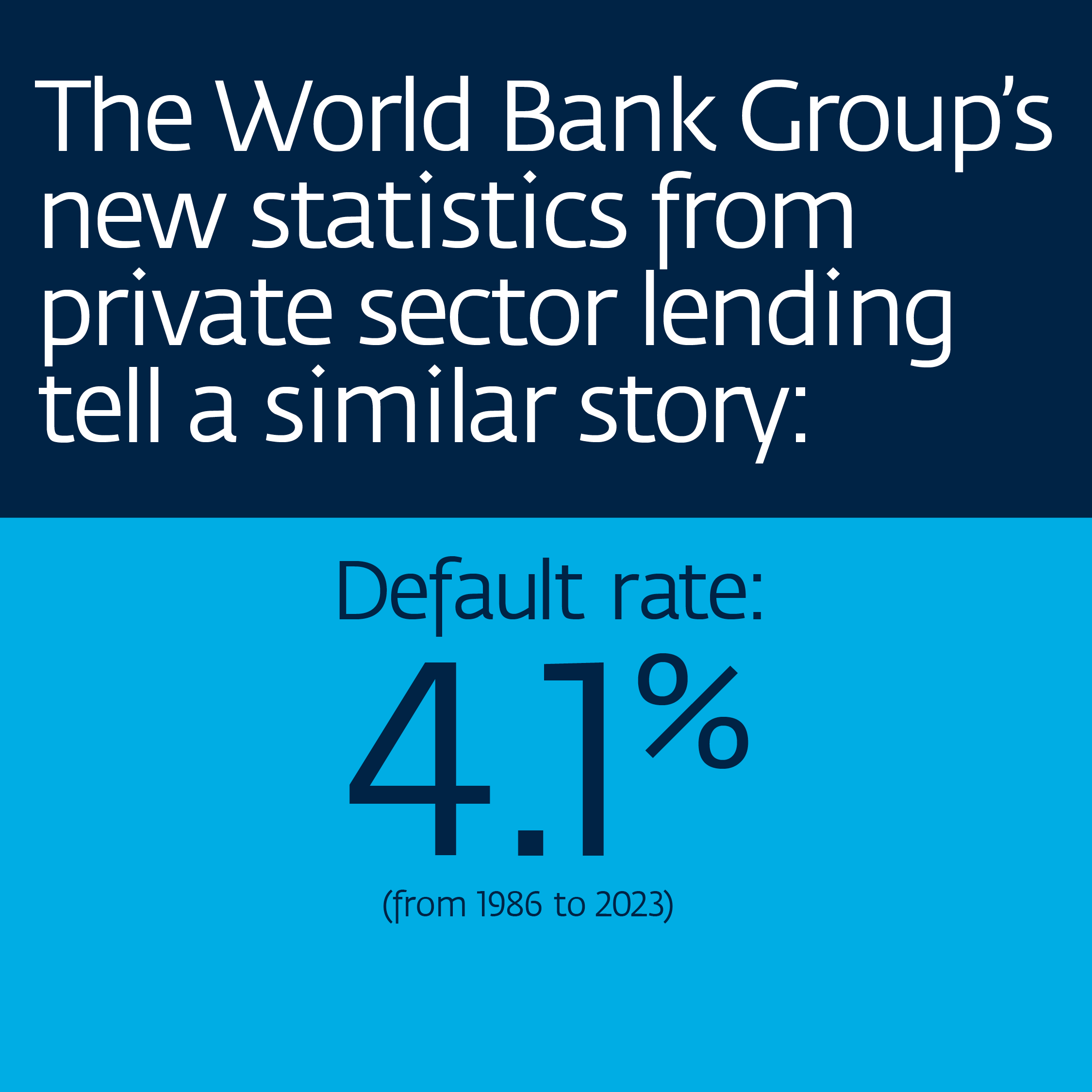 The World Bank Groups statistics from private sector landing tell a similar story.